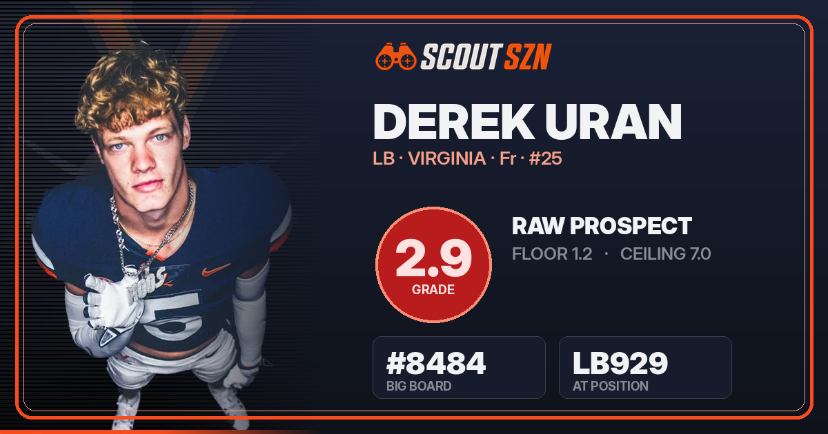 Share card for Derek Uran