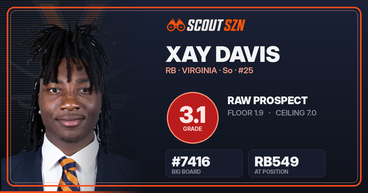 Share card for Xay Davis