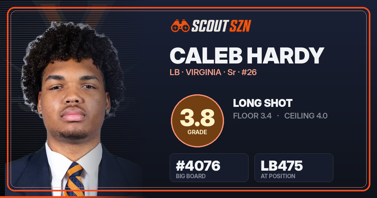 Share card for Caleb Hardy