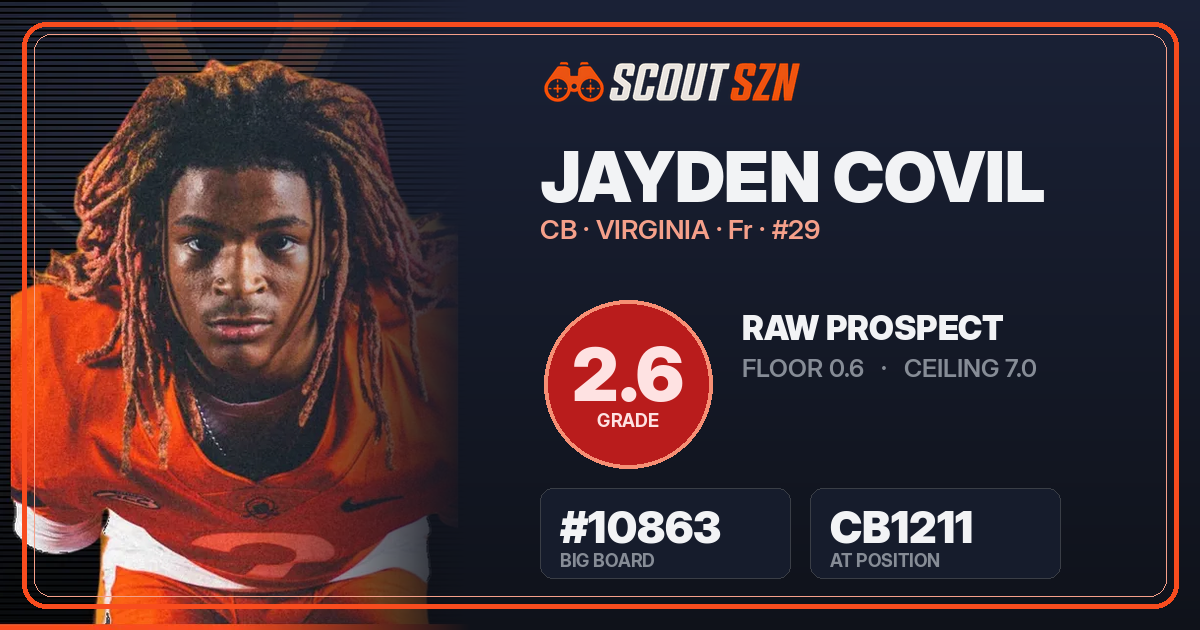 Share card for Jayden Covil