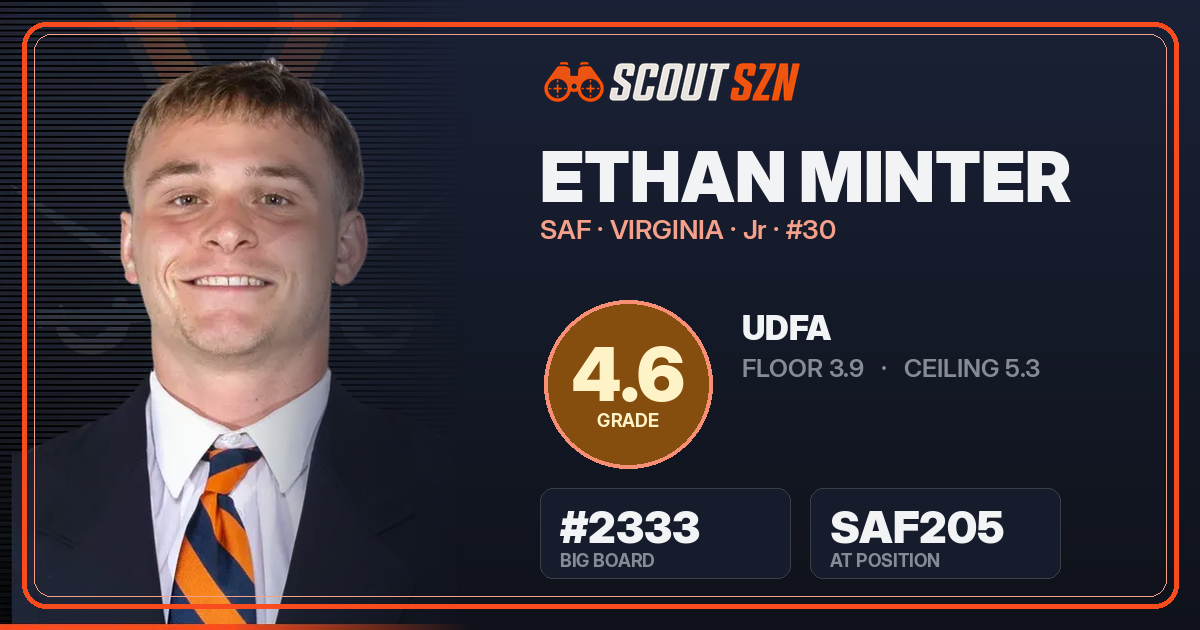 Share card for Ethan Minter