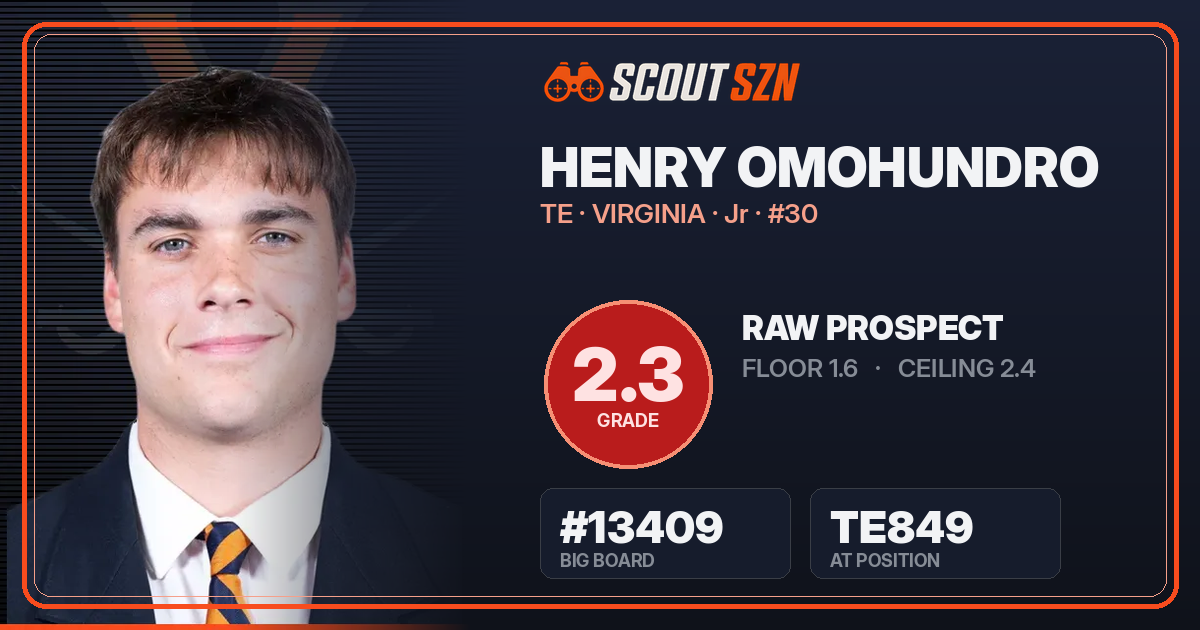 Share card for Henry Omohundro