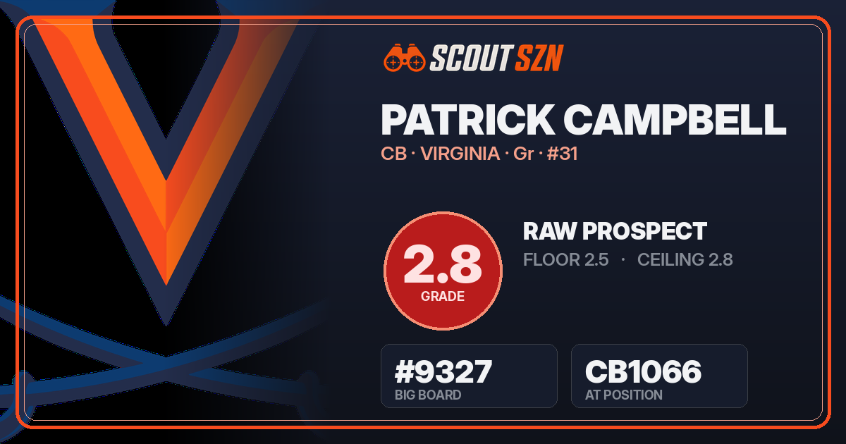 Share card for Patrick Campbell