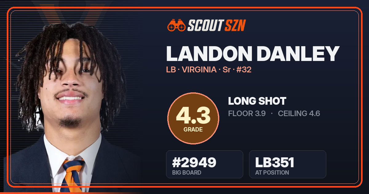 Share card for Landon Danley