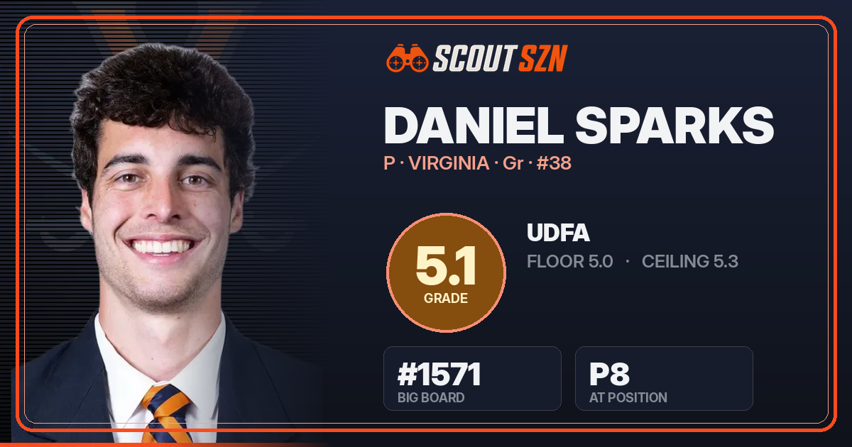 Share card for Daniel Sparks
