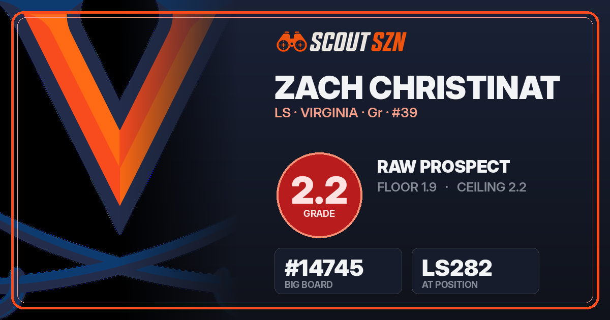Share card for Zach Christinat
