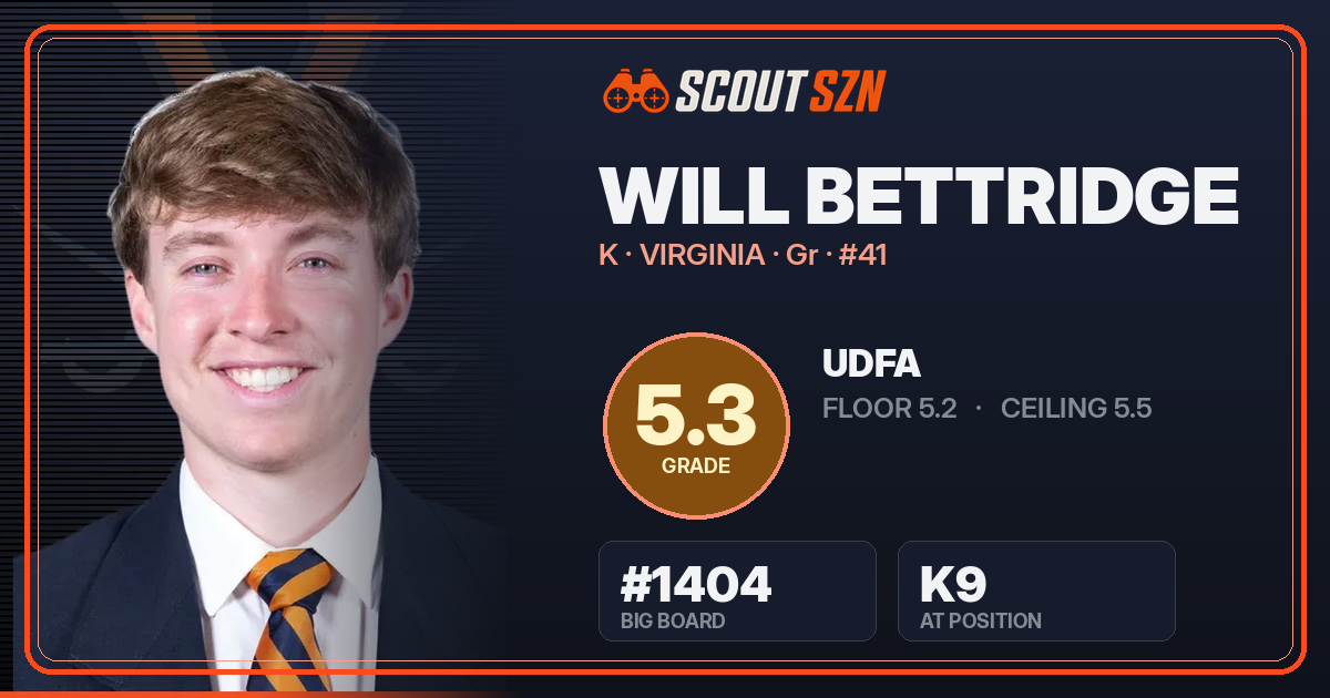Share card for Will Bettridge