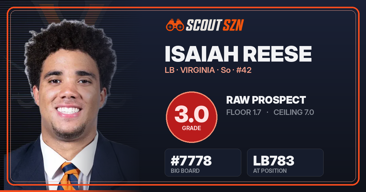 Share card for Isaiah Reese