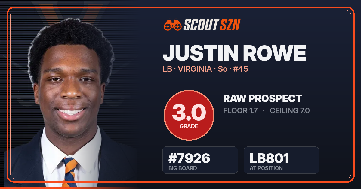 Share card for Justin Rowe