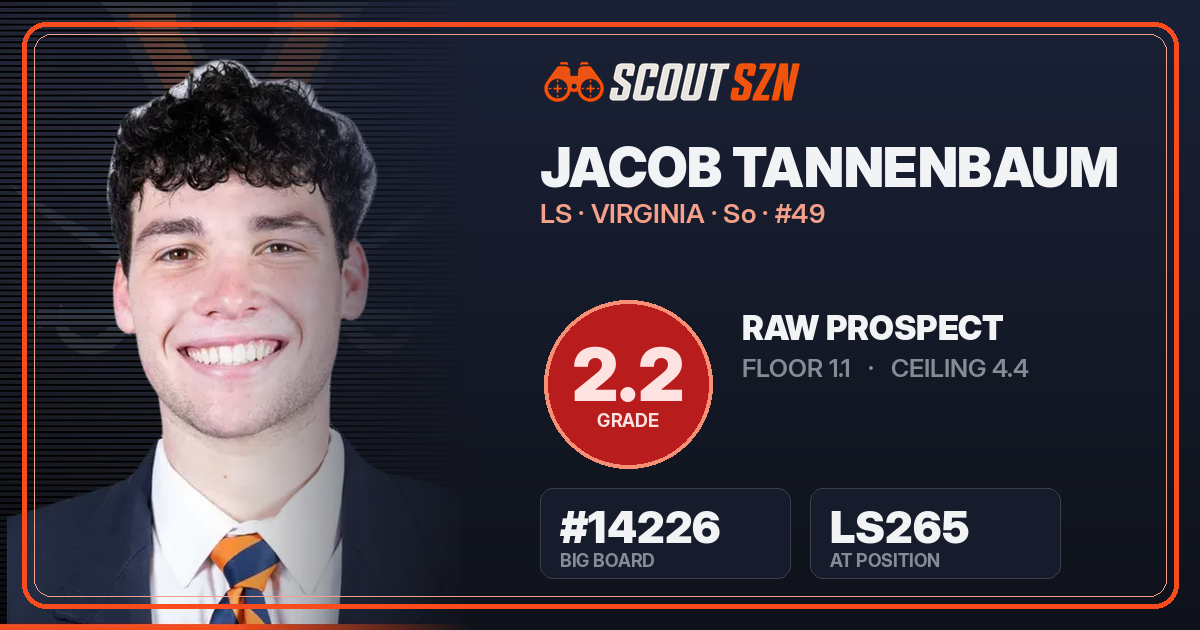 Share card for Jacob Tannenbaum