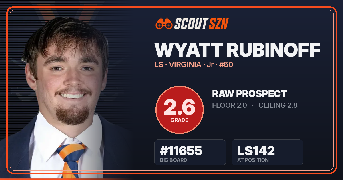 Share card for Wyatt Rubinoff