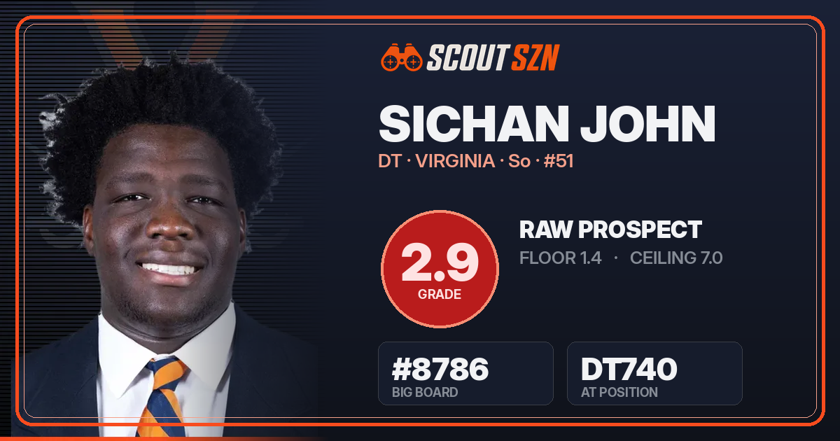 Share card for Sichan John
