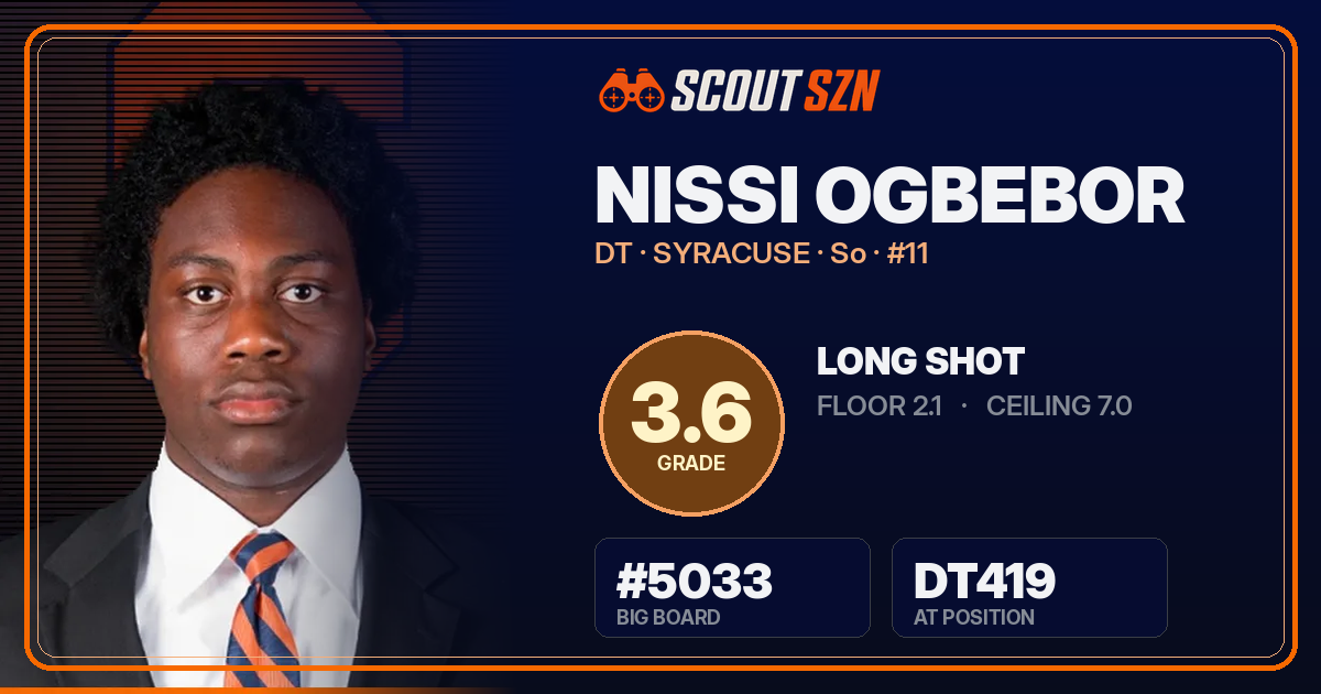 Share card for Nissi Ogbebor