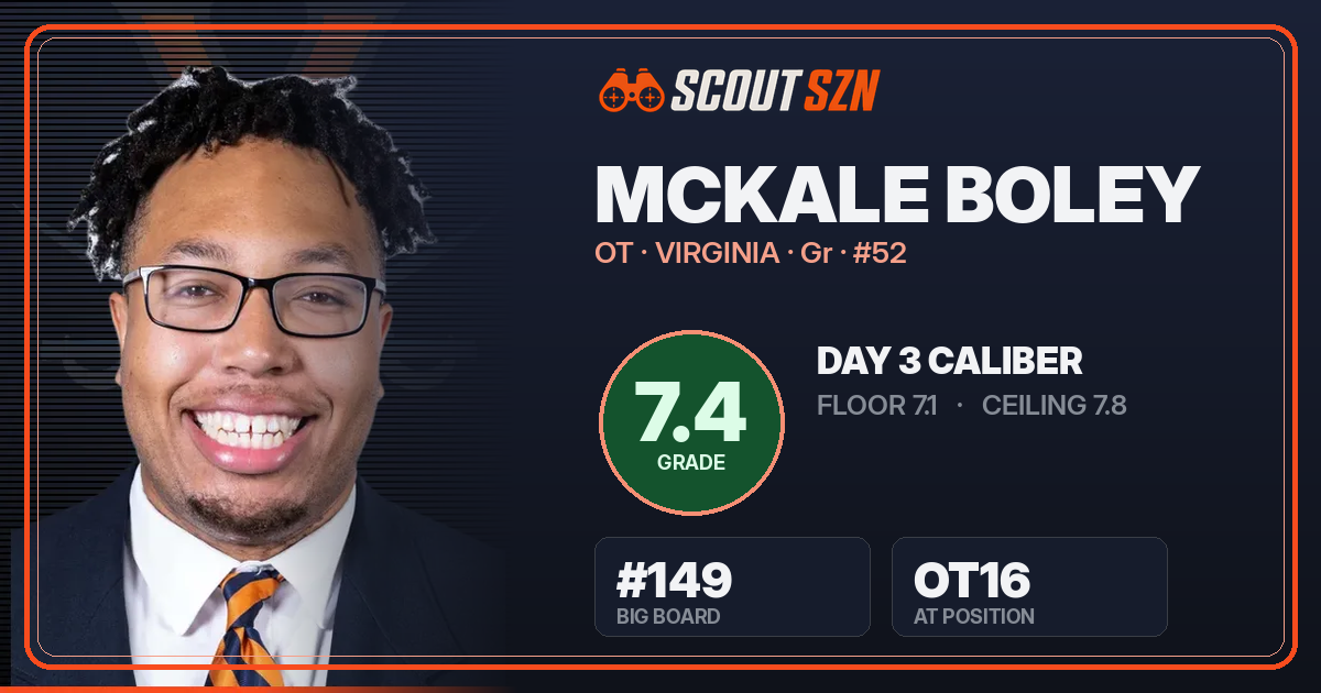 Share card for McKale Boley