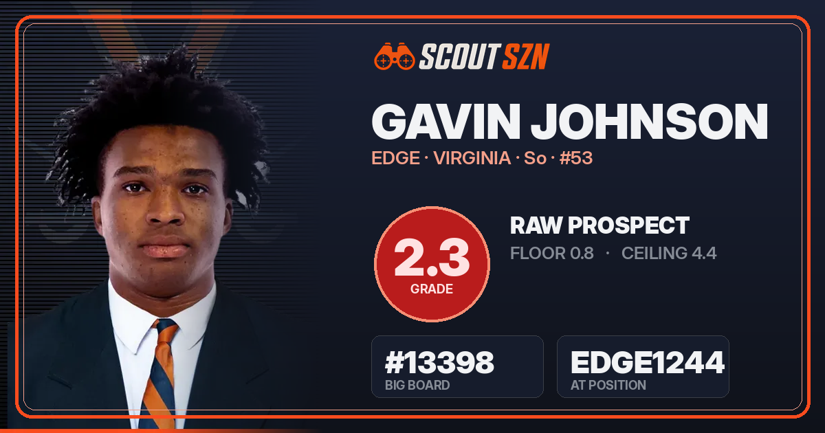 Share card for Gavin Johnson