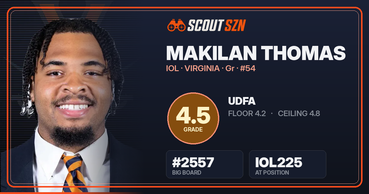 Share card for Makilan Thomas