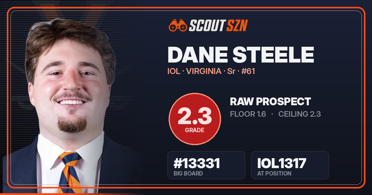 Share card for Dane Steele