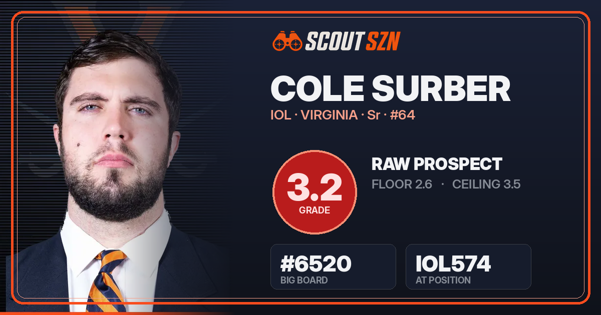 Share card for Cole Surber