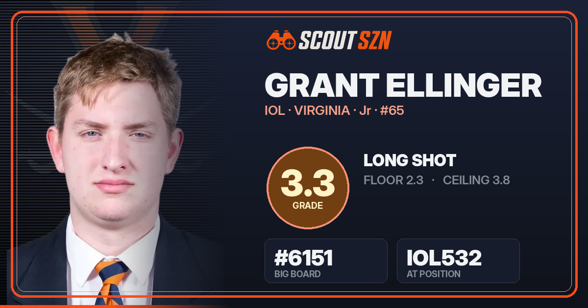 Share card for Grant Ellinger