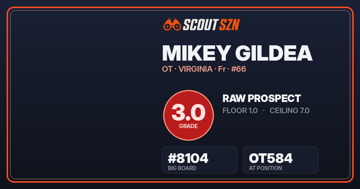 Share card for Mikey Gildea