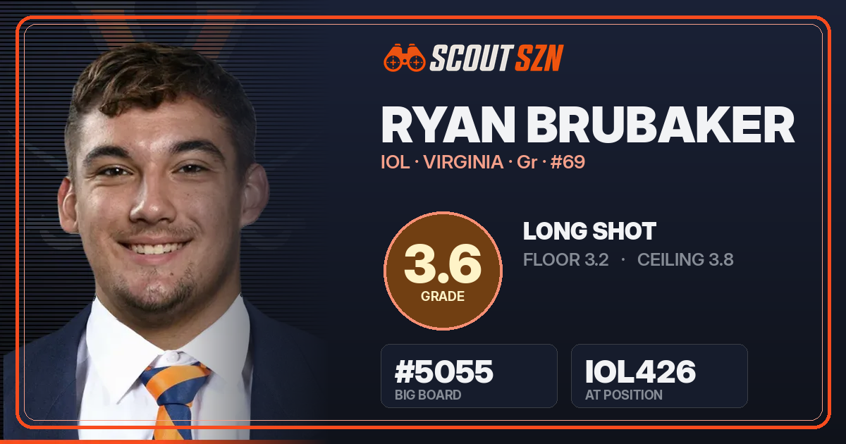 Share card for Ryan Brubaker