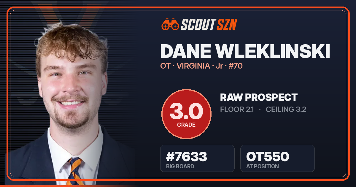 Share card for Dane Wleklinski