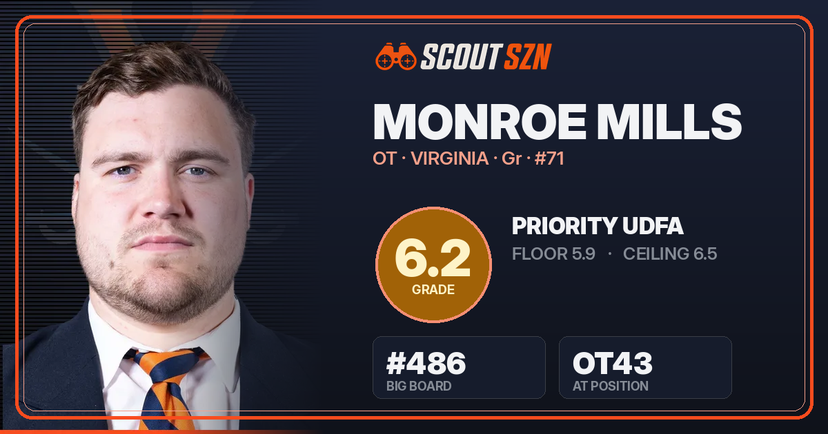 Share card for Monroe Mills