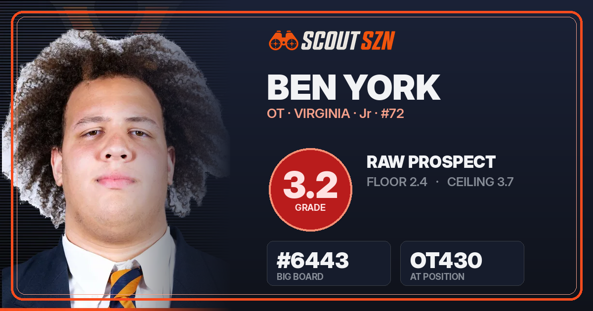 Share card for Ben York
