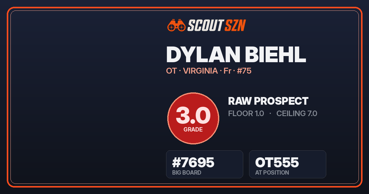 Share card for Dylan Biehl