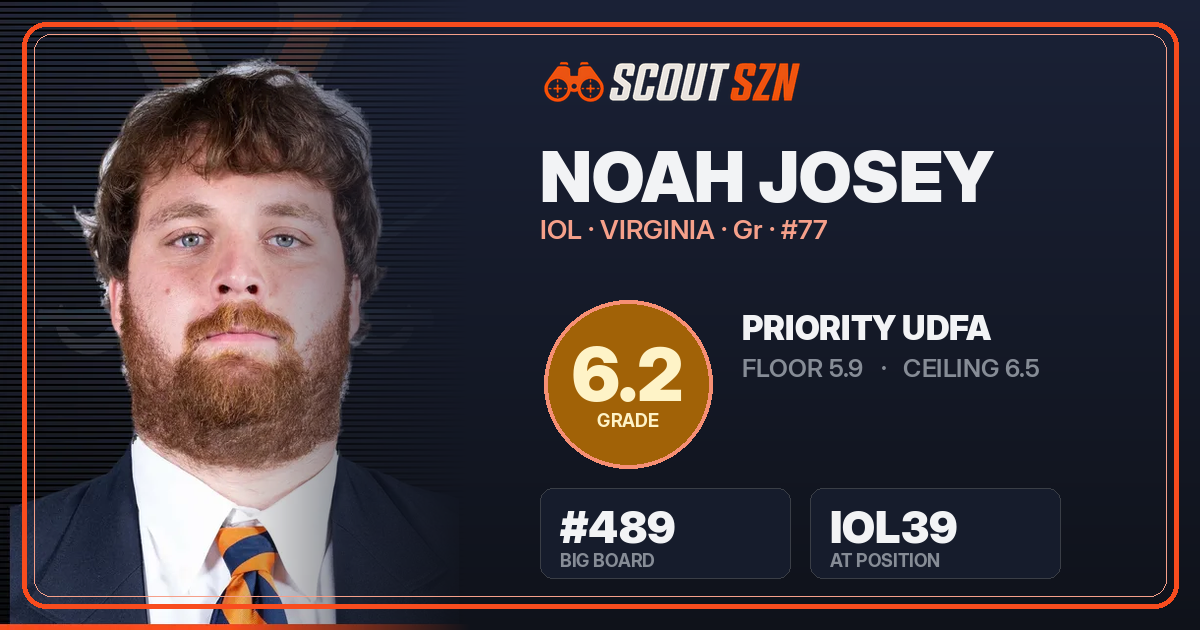 Share card for Noah Josey