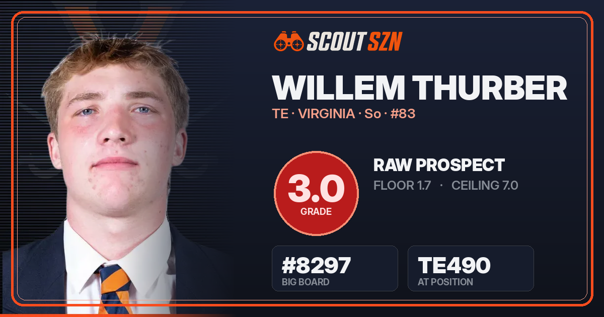 Share card for Willem Thurber
