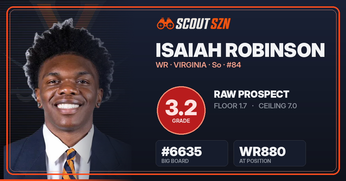 Share card for Isaiah Robinson