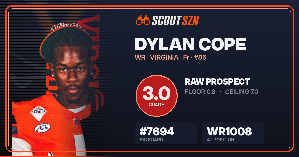 Share card for Dylan Cope