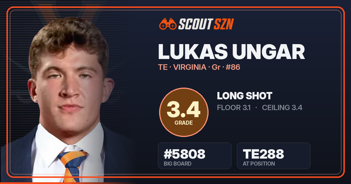 Share card for Lukas Ungar