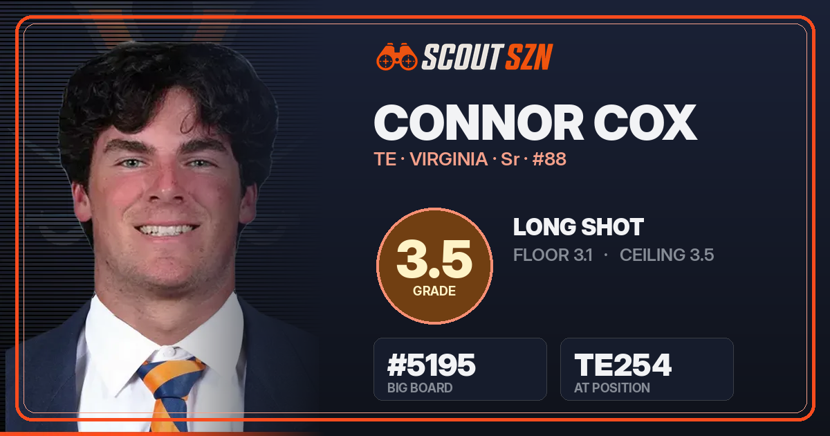 Share card for Connor Cox