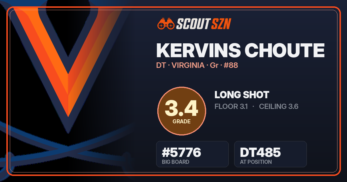 Share card for Kervins Choute