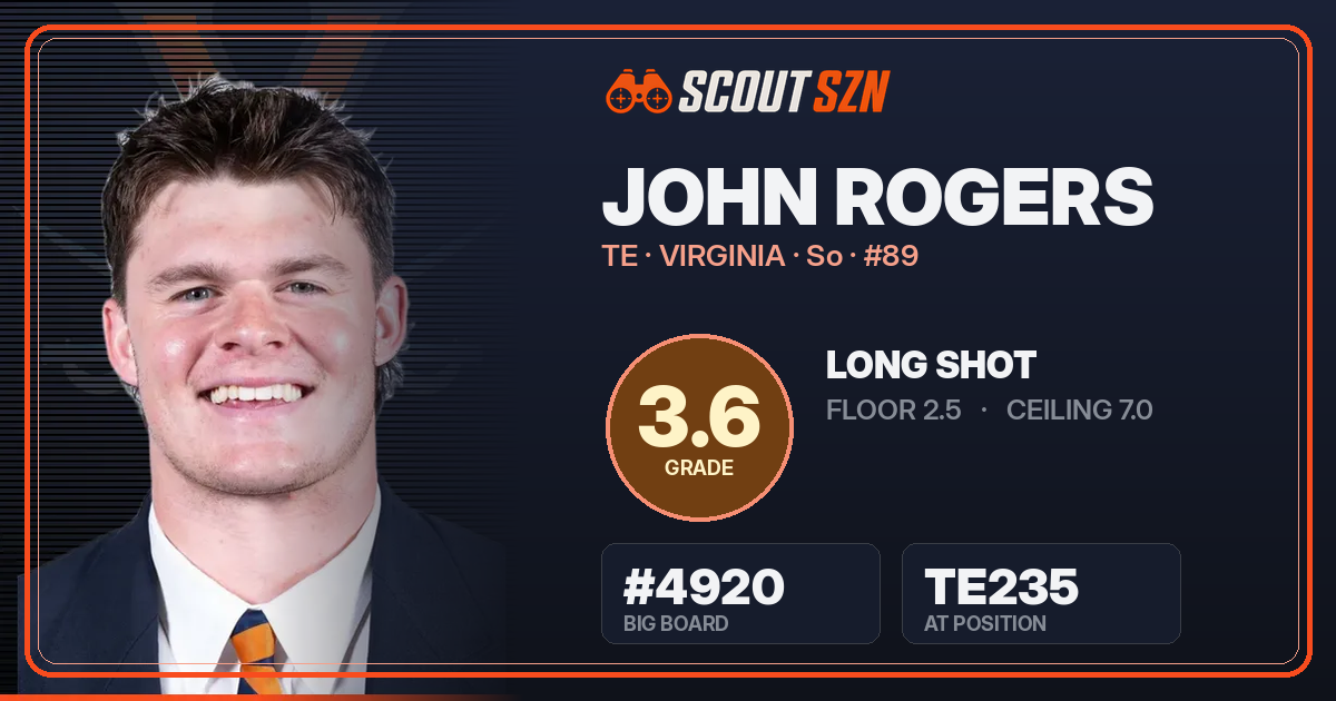 Share card for John Rogers