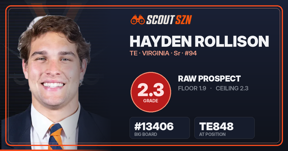 Share card for Hayden Rollison