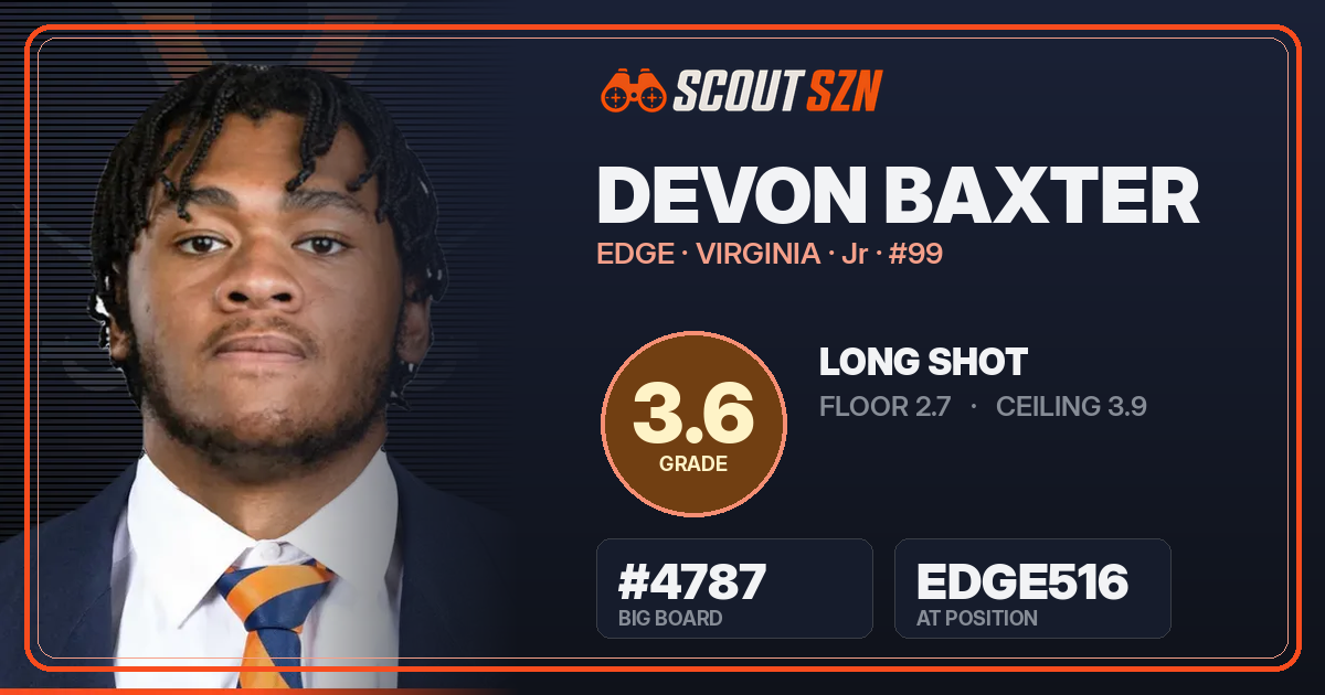 Share card for Devon Baxter
