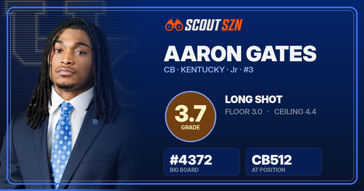 Share card for Aaron Gates