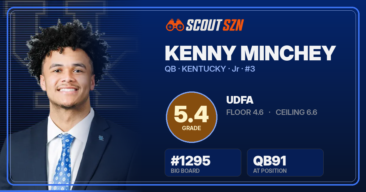 Share card for Kenny Minchey