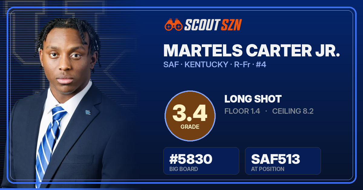 Share card for Martels Carter Jr.