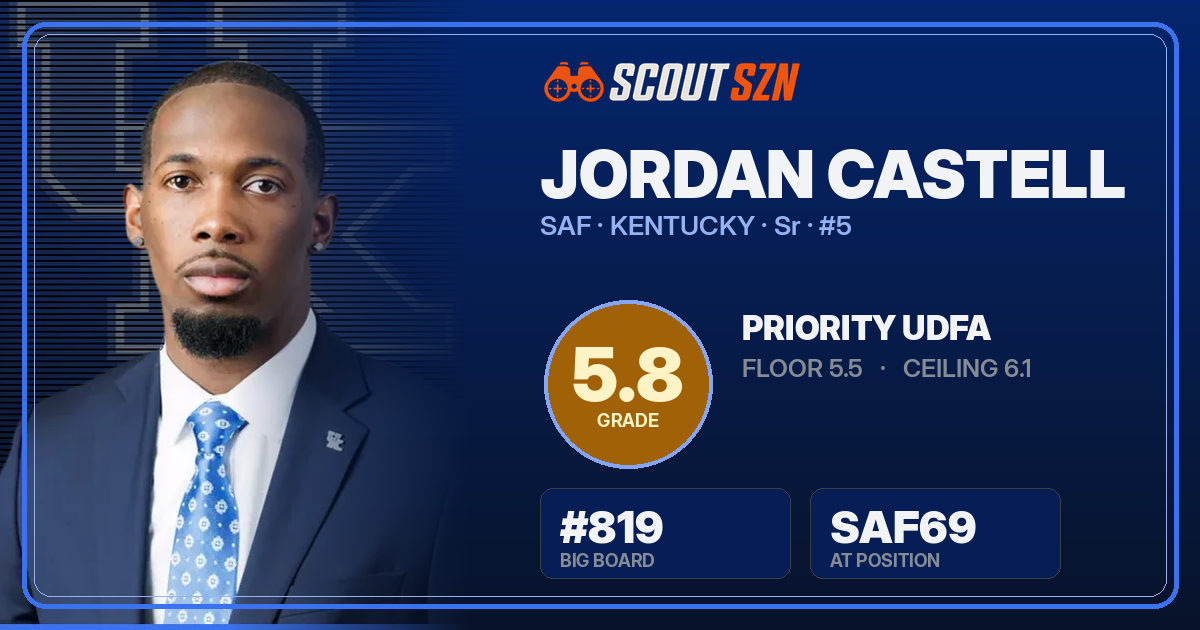 Share card for Jordan Castell