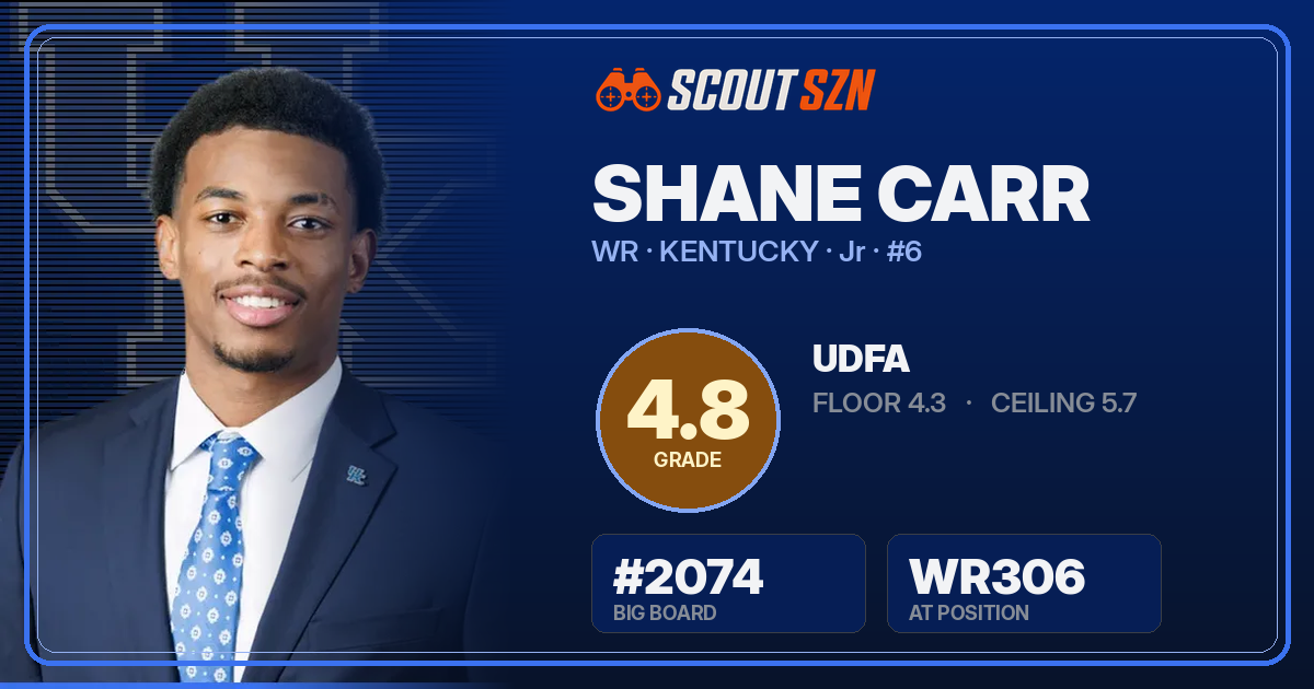 Share card for Shane Carr