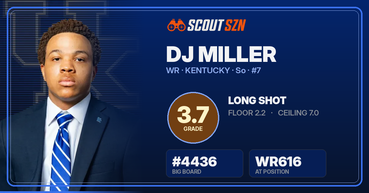 Share card for DJ Miller