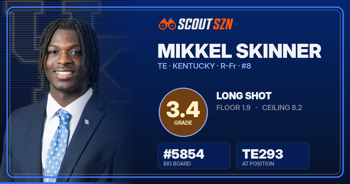 Share card for Mikkel Skinner