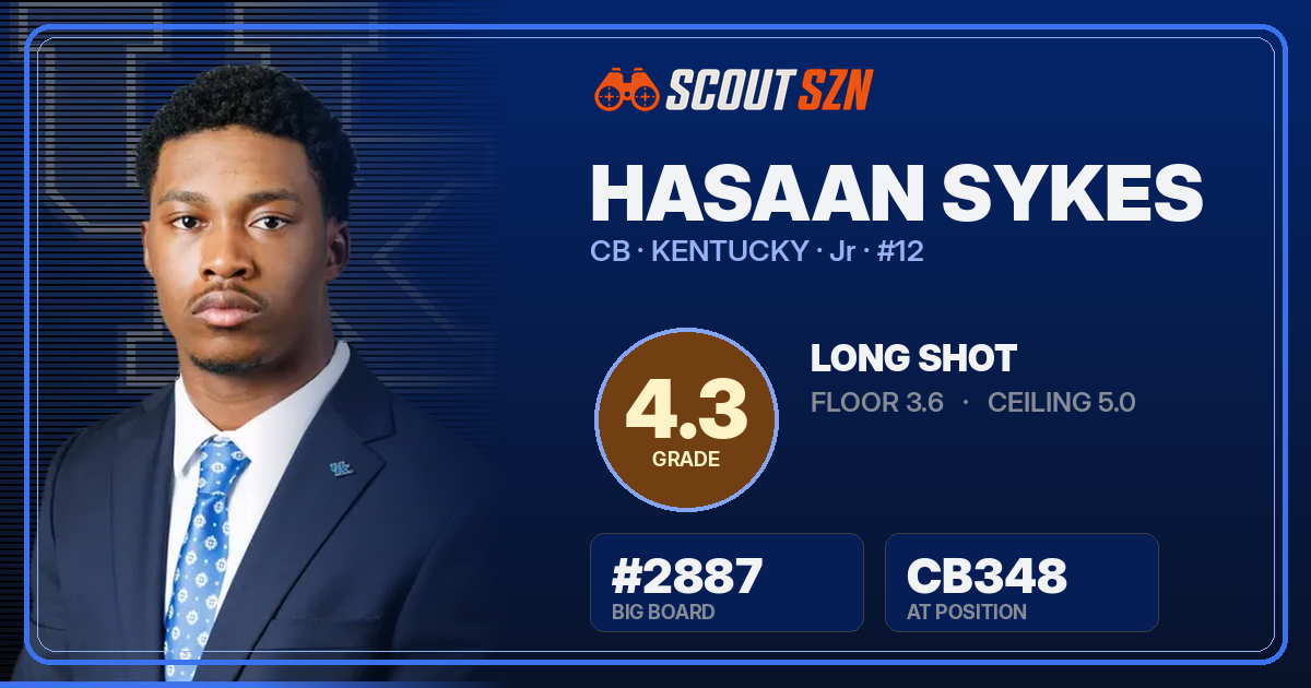 Share card for Hasaan Sykes