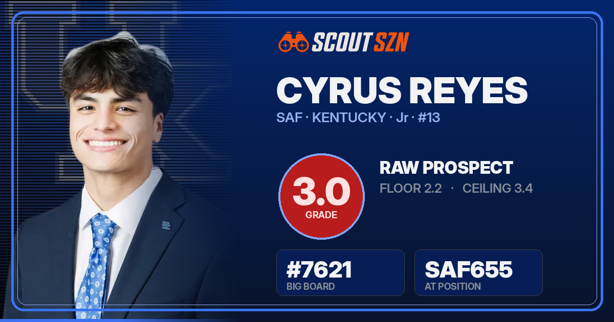 Share card for Cyrus Reyes