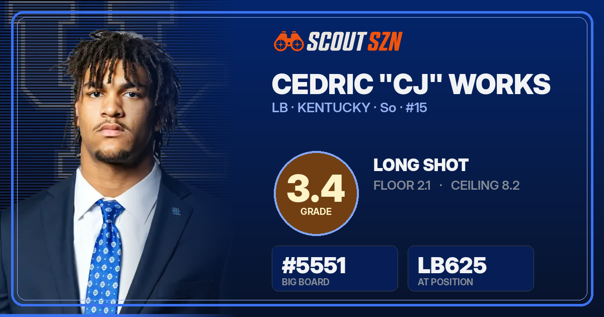 Share card for Cedric "CJ" Works