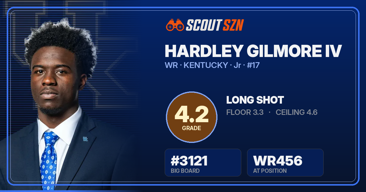 Share card for Hardley Gilmore IV